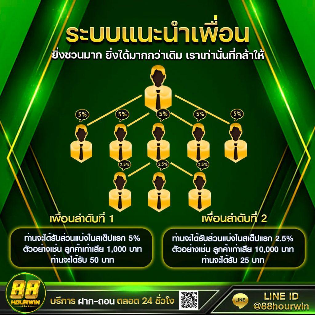 สล็อตเว็บตรง 100 ต่างประเทศ เว็บตรง สล็อต ฝากถอนออโต้ 2026