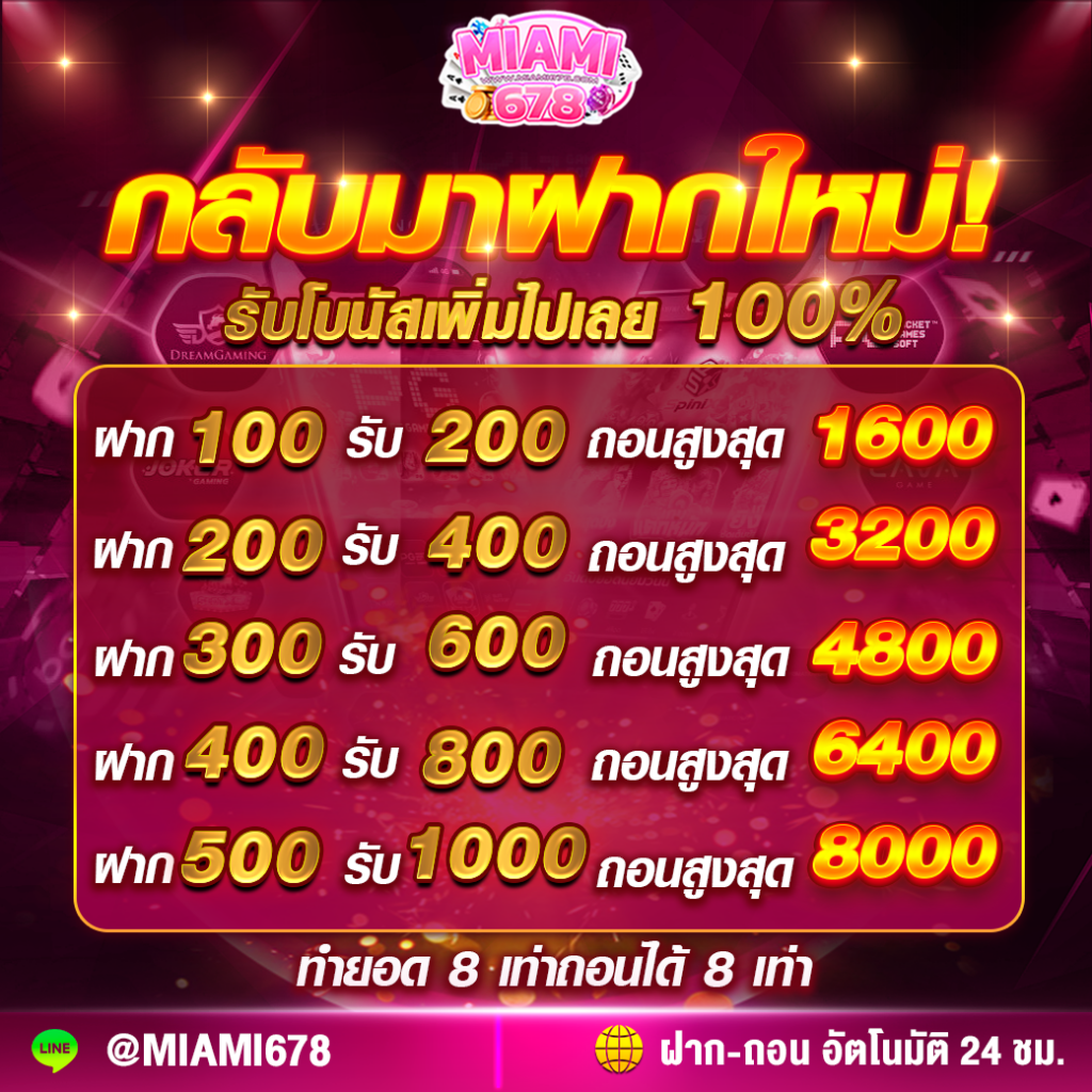 สล็อตแมชชีนเว็บตรง สล็อต ฝากถอนออโต้ ไม่ผ่านเอเย่นต์ 2026